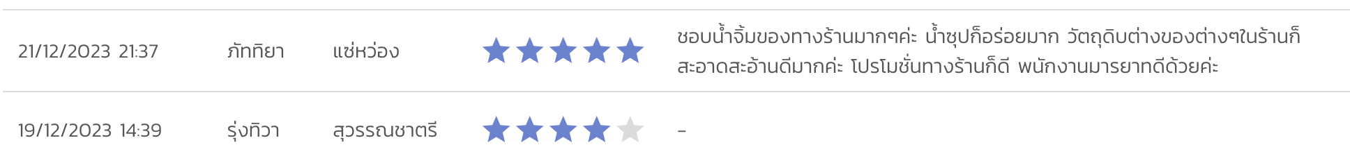 ภาพรีวิวลูกค้า SKsuki ให้คะแนนห้าดาวและชมการบริการของร้าน